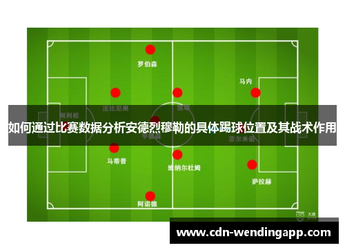 如何通过比赛数据分析安德烈穆勒的具体踢球位置及其战术作用