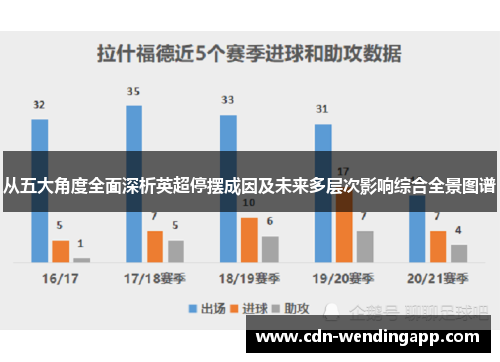 从五大角度全面深析英超停摆成因及未来多层次影响综合全景图谱