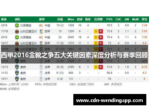 西甲2016金靴之争五大关键因素深度分析与赛季回顾