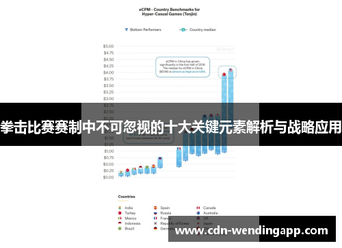 拳击比赛赛制中不可忽视的十大关键元素解析与战略应用