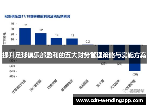 提升足球俱乐部盈利的五大财务管理策略与实施方案