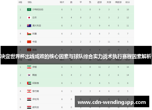 决定世界杯出线成败的核心因素与球队综合实力战术执行赛程因素解析